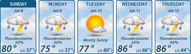 5-Day Forecast