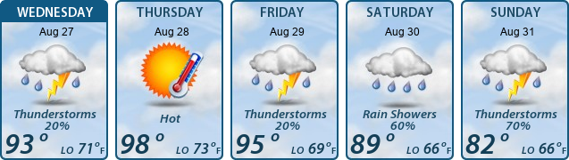 5-Day Forecast