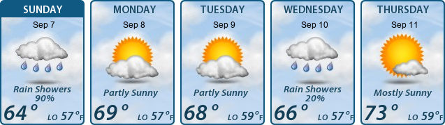 5-Day Forecast