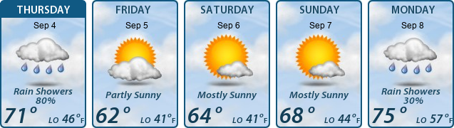 5-Day Forecast