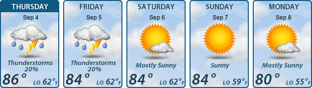 5-Day Forecast