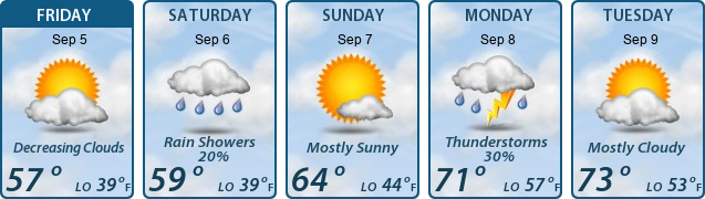 5-Day Forecast