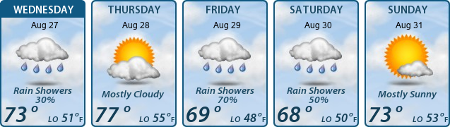 5-Day Forecast