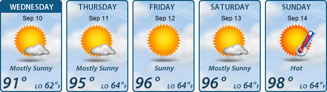 5-Day Forecast