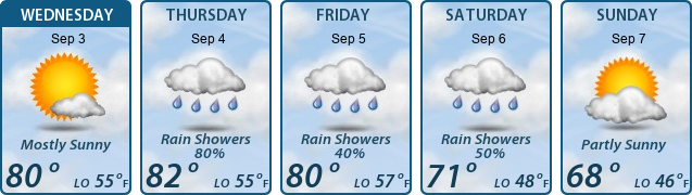 5-Day Forecast