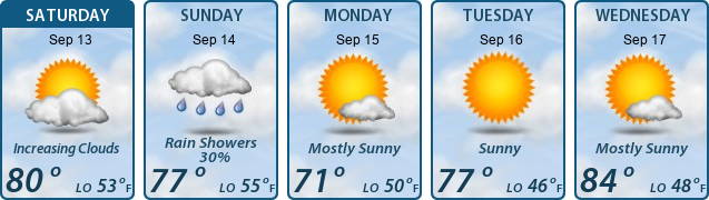 5-Day Forecast
