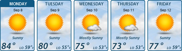 5-Day Forecast