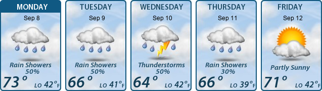 5-Day Forecast