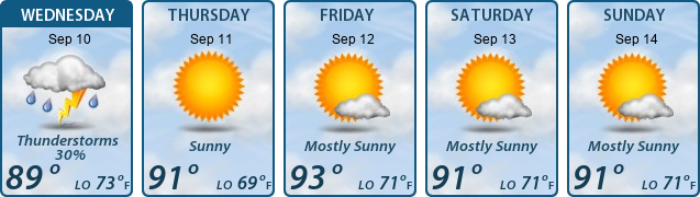 5-Day Forecast