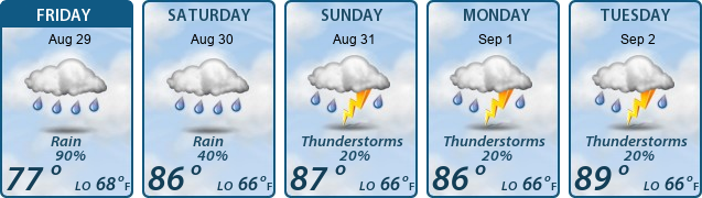5-Day Forecast