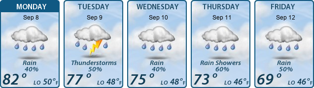 5-Day Forecast