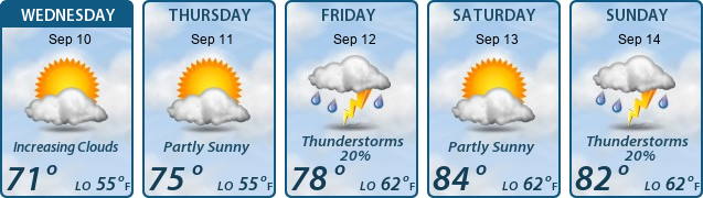 5-Day Forecast