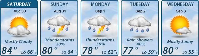 5-Day Forecast