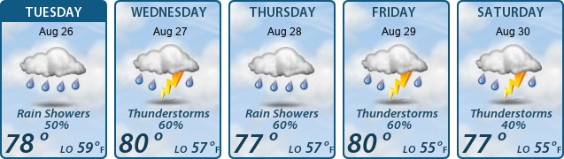 5-Day Forecast