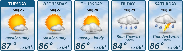 5-Day Forecast