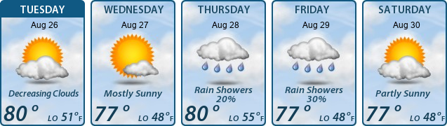 5-Day Forecast