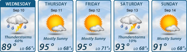 5-Day Forecast