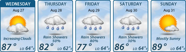 5-Day Forecast