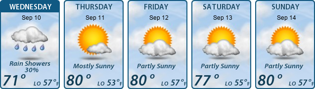 5-Day Forecast