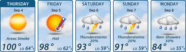 5-Day Forecast