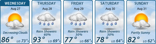 5-Day Forecast