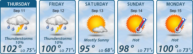 5-Day Forecast