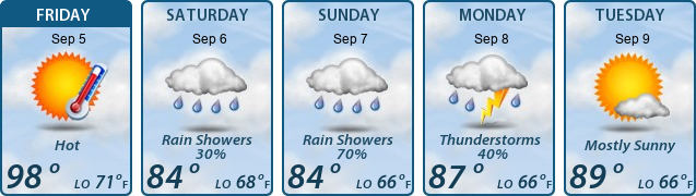 5-Day Forecast