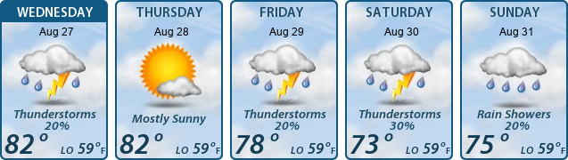 5-Day Forecast