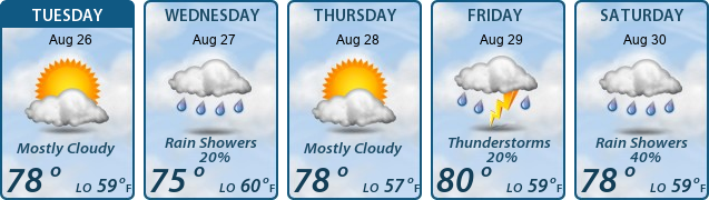 5-Day Forecast