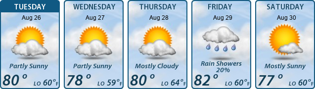 5-Day Forecast