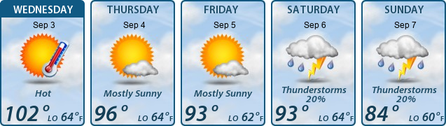 5-Day Forecast