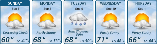 5-Day Forecast