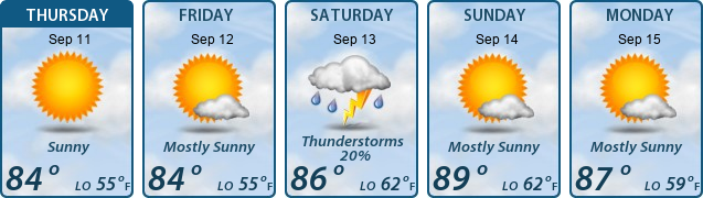 5-Day Forecast