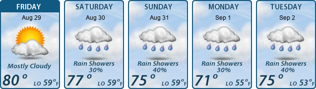 5-Day Forecast