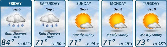 5-Day Forecast
