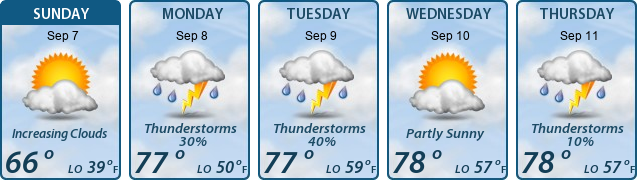 5-Day Forecast