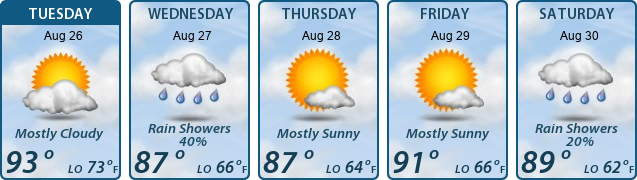 5-Day Forecast