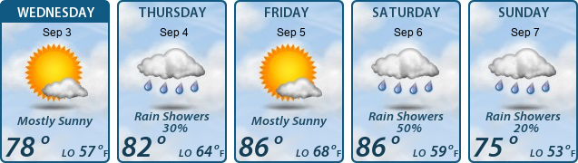 5-Day Forecast