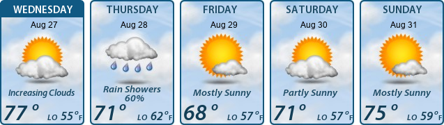 5-Day Forecast