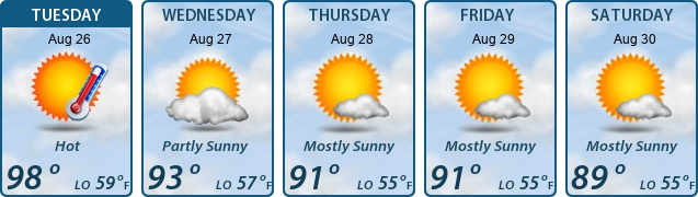 5-Day Forecast