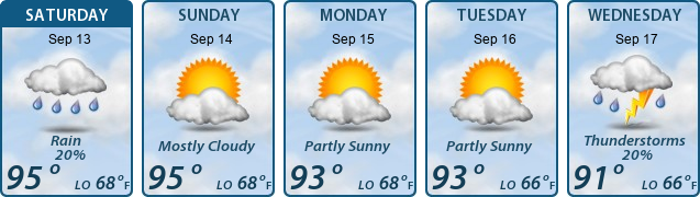 5-Day Forecast