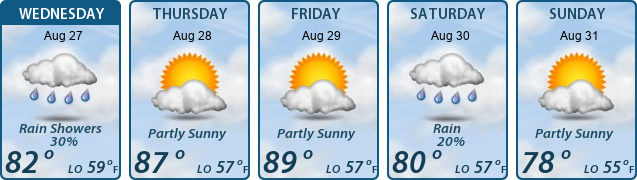 5-Day Forecast