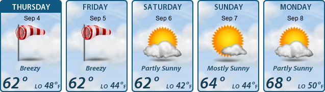 5-Day Forecast