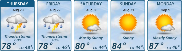 5-Day Forecast