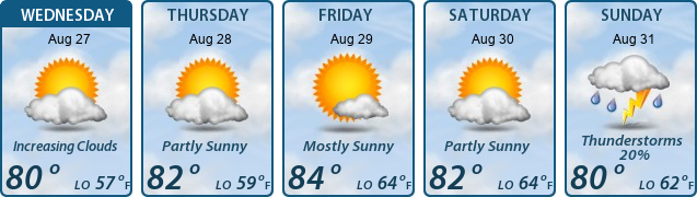 5-Day Forecast