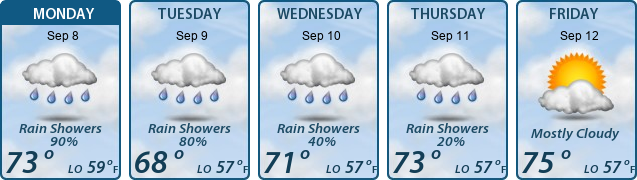 5-Day Forecast