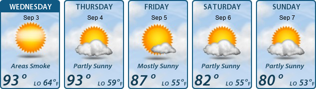 5-Day Forecast