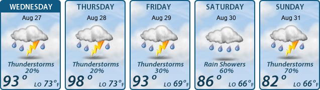 5-Day Forecast