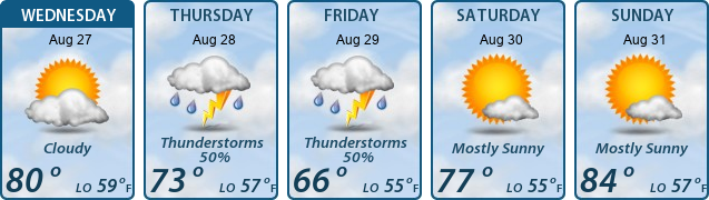 5-Day Forecast