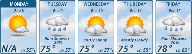 5-Day Forecast